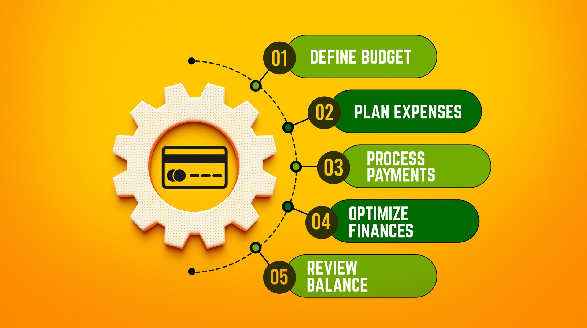 Personal Finance Budget Management